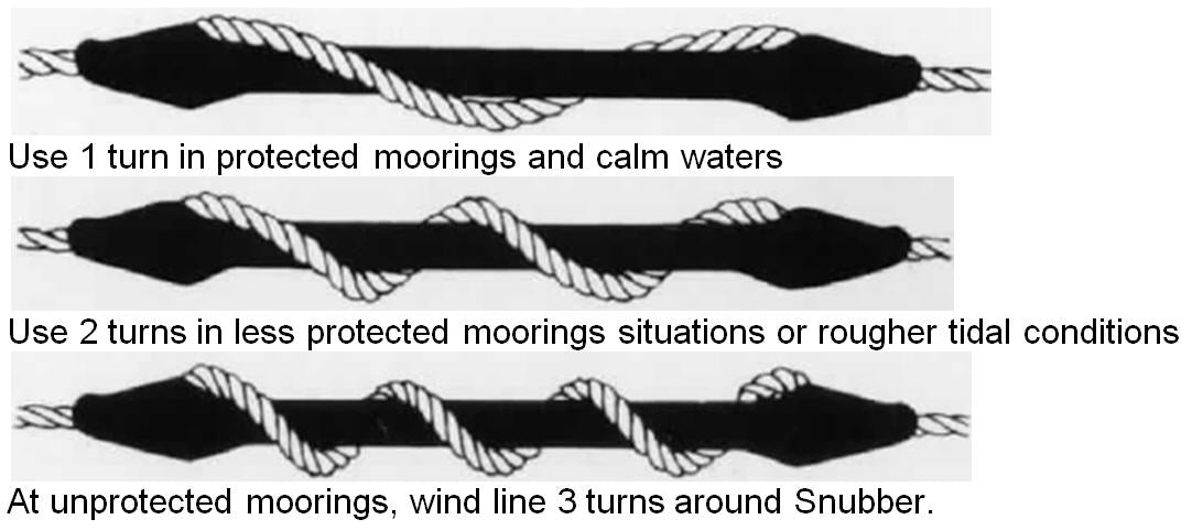 MOORING LINE ASSEMBLY