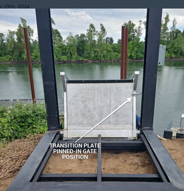 Gangway Transition Plates