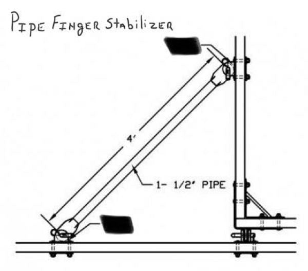 Steel Truss Frame Accessories