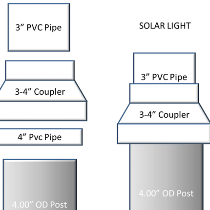 Solar Dock Post Lights (Round) – 2 Pack