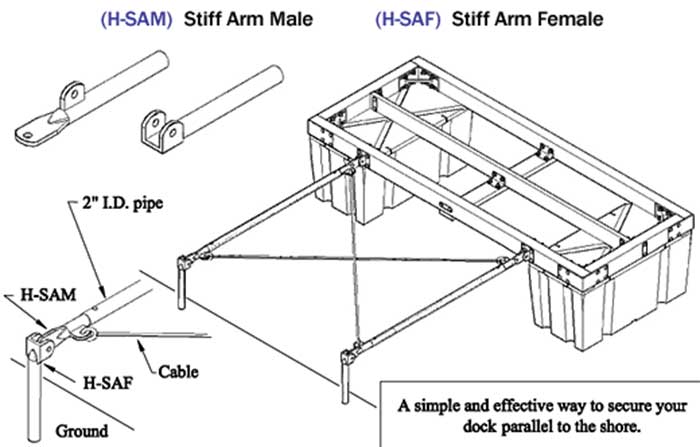 Dock Anchoring – Stiff Arm Male